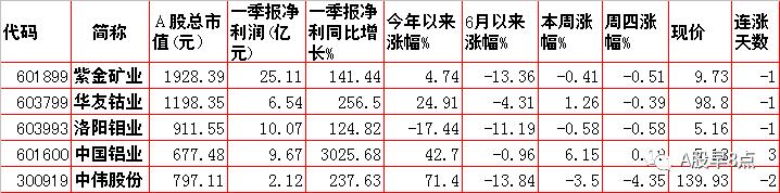 周末股市重大点评,周末股市重大投资内参