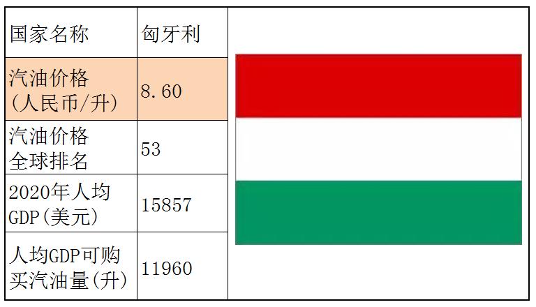 各国石油储备量占比排名,石油储备那么多为什么油价那么贵