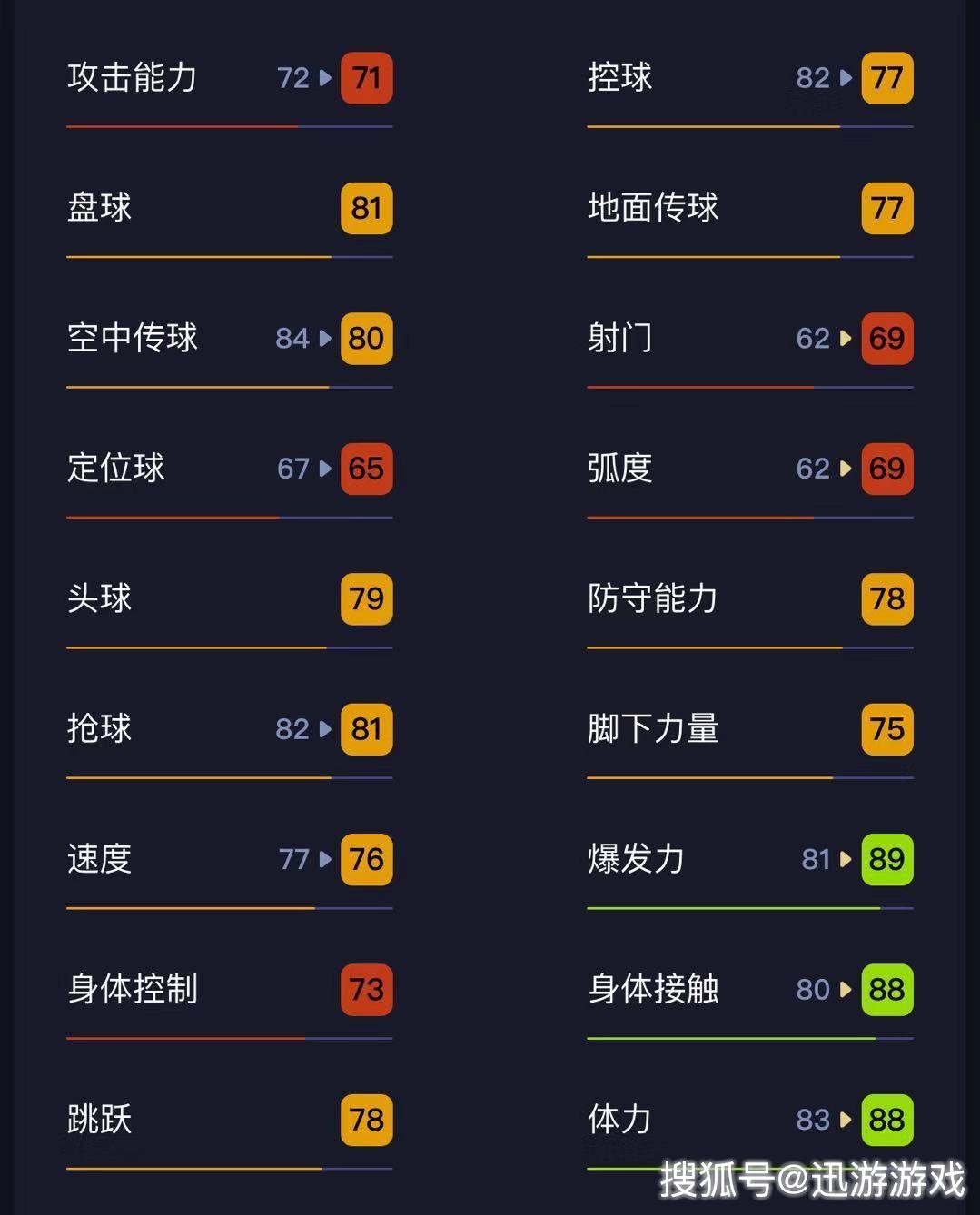 实况足球银球中后卫卡巴克,实况足球卡福右后卫