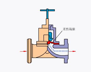 电厂各种设备视频大全,垃圾电厂主要设备及工作原理