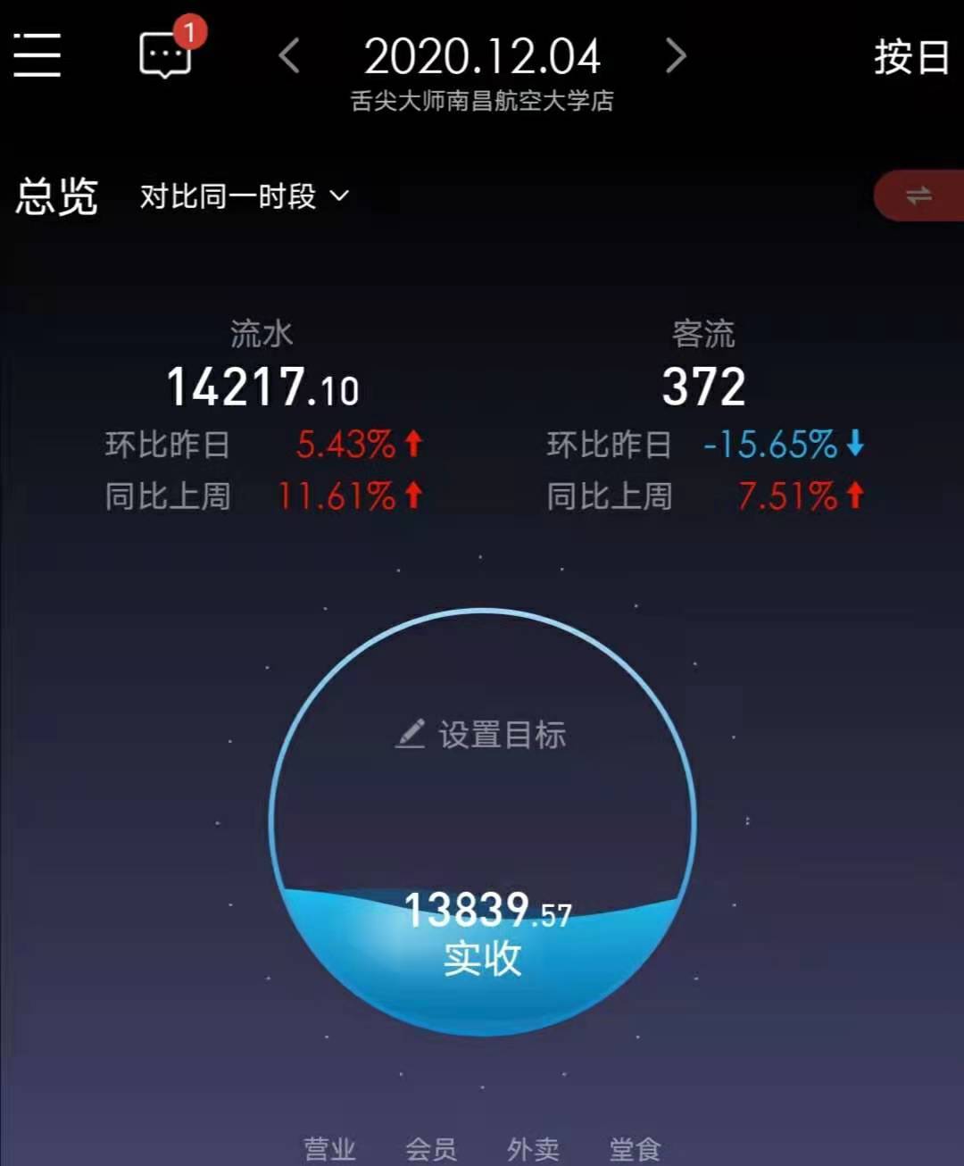 舌尖大师主要经营范围,舌尖大师财院店