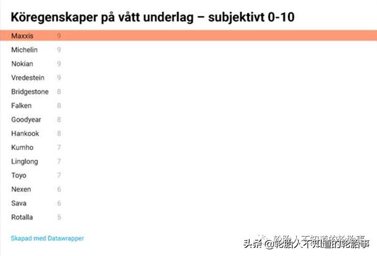 玛吉斯vs5运动轮胎优缺点,玛吉斯vs5轮胎用过真实感受