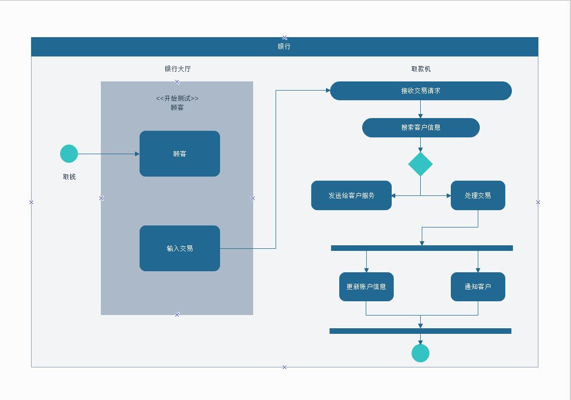 如何用uml建模工具画uml图,uml建模活动图实例详解