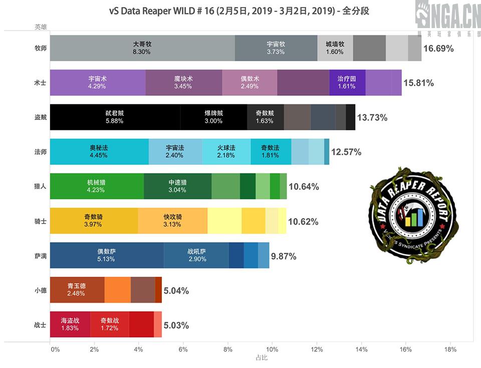 炉石传说对决模式22日更新卡组,炉石传说第141期狂野大战