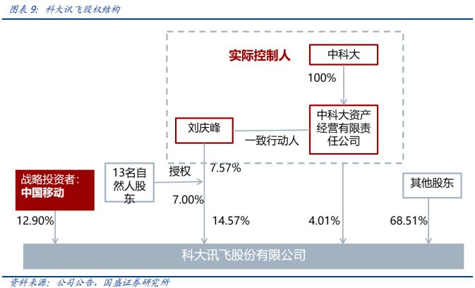 科大讯飞落地人工智能教育,科大讯飞投资ai机器人