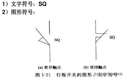 电动机基本电气控制电路知识点,如何看懂电动机和控制电路图