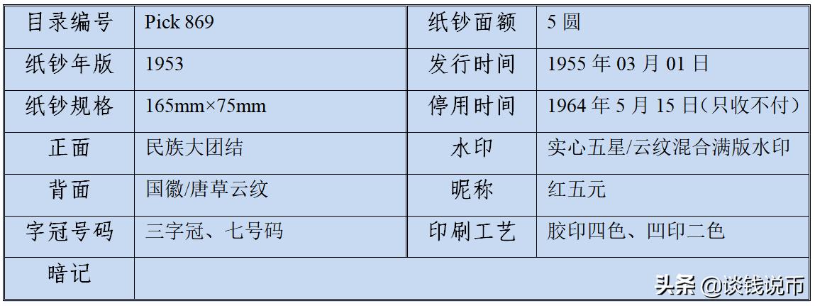 第二版人民币图样全套背面,钱币收藏一二三套人民币图片