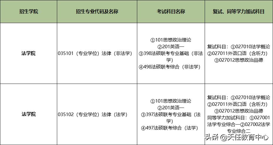 多少分能进复旦法硕复试？2021年复旦法硕考情分析来啦