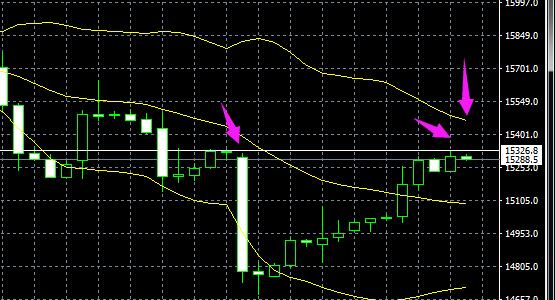 2022年8月25日外汇黄金实时分析,2022年8月5日黄金外汇实时分析