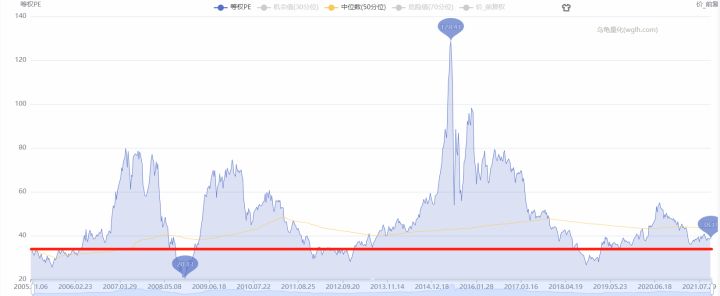 基金怎么看估值是高估还是低估,如何看一只基金的估值高低