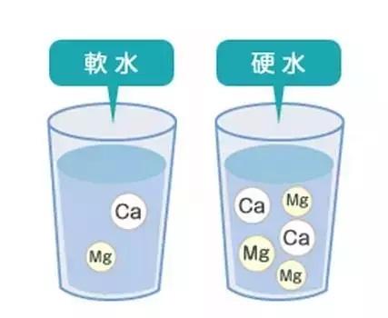 1万多的软水机和几千的软水机,软水机便宜的和贵的差别在哪