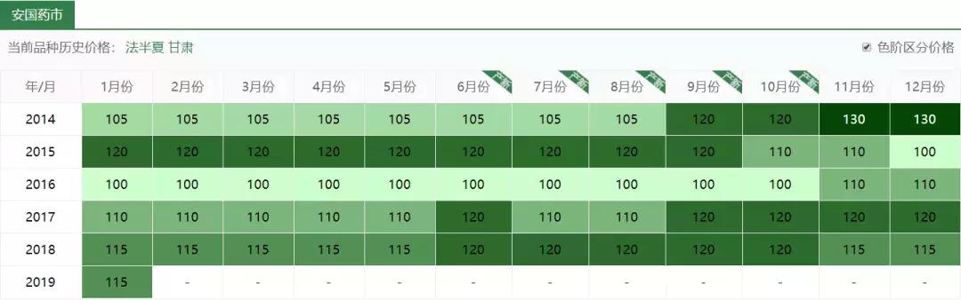 玉米和杂草对比图,玉米地里的草和玉米一样高怎么办
