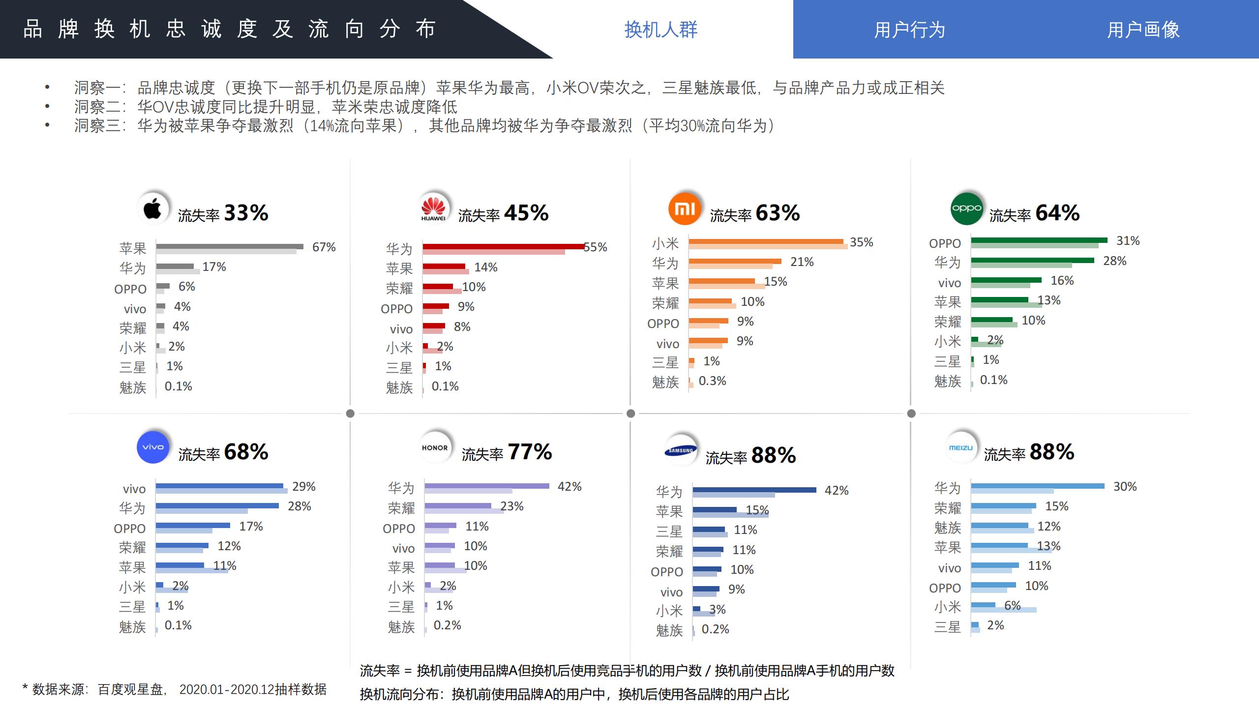 2022年手机行业趋势分析,2021手机行业人群洞察白皮书