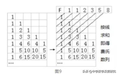 巧合诡异的数字,循环的神秘诡异的数字巧合