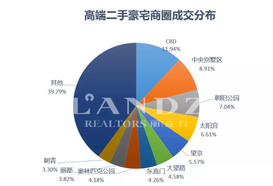 洞察楼市深度解析,北京豪宅发展趋势