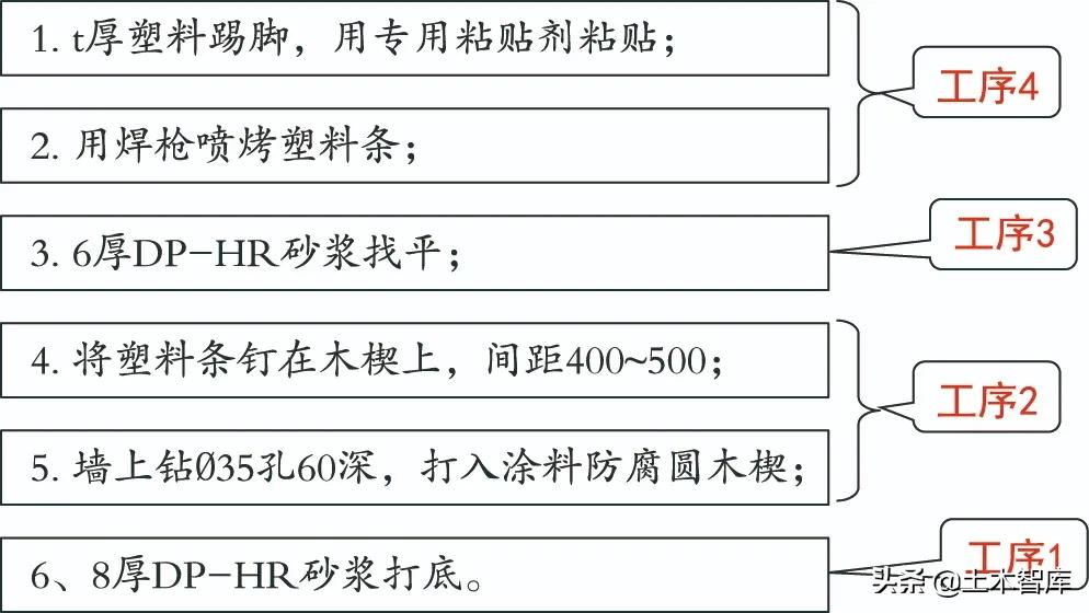 塑料踢脚线怎么安装,踢脚如何套定额