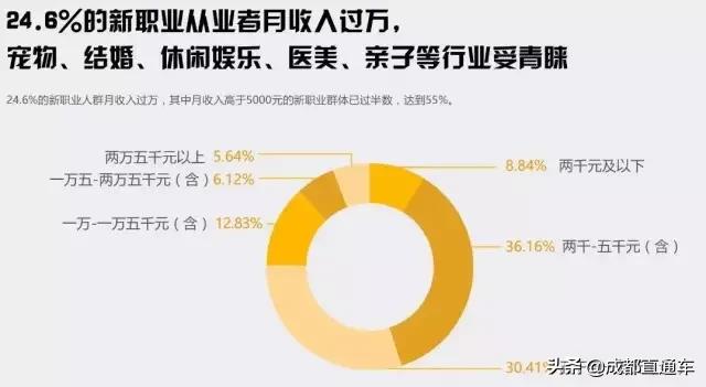 对不起我又拖后腿怎么办,成都平均工资2024最新公布