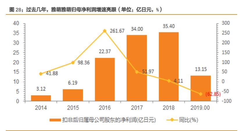 小家电未来品质发展趋势,小家电市场报告2022