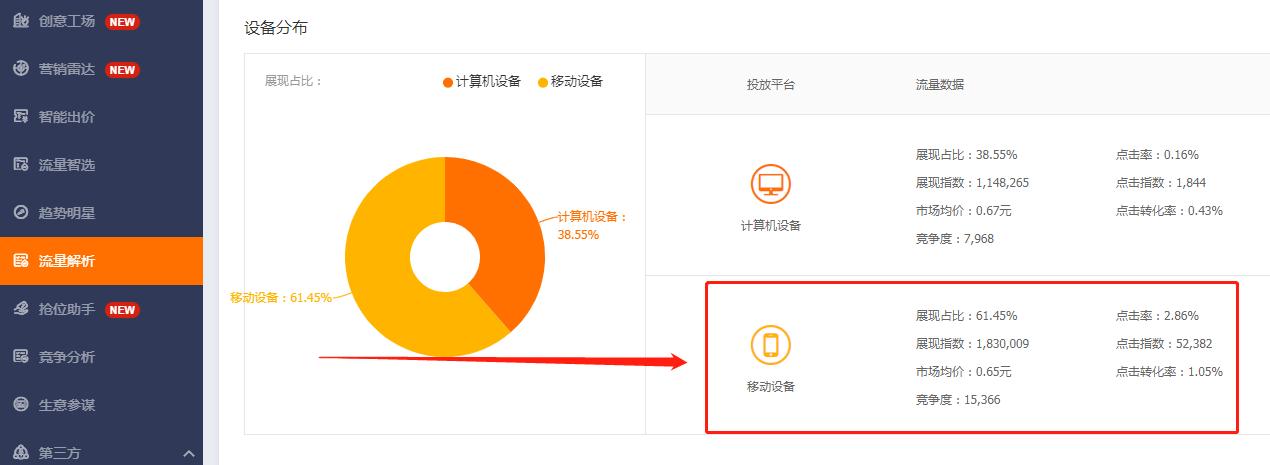 淘宝为什么要测款,淘宝测款操作