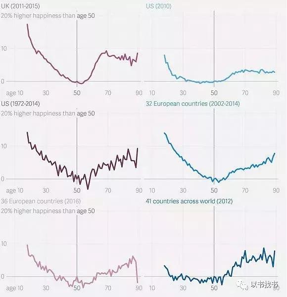 最好豪情万丈,不要猥琐放荡:中年不危机,活出姿态美好的模样