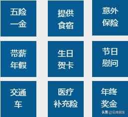 云南玉钢公司招聘,云南钢结构生产厂家招聘