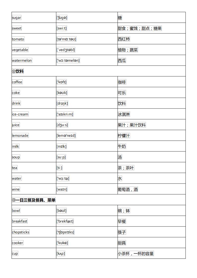 初中英语单词必背3500词汇及音标,初中英语音标基础知识大全