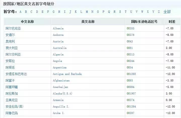 外贸常用十大网站,外贸查询网站