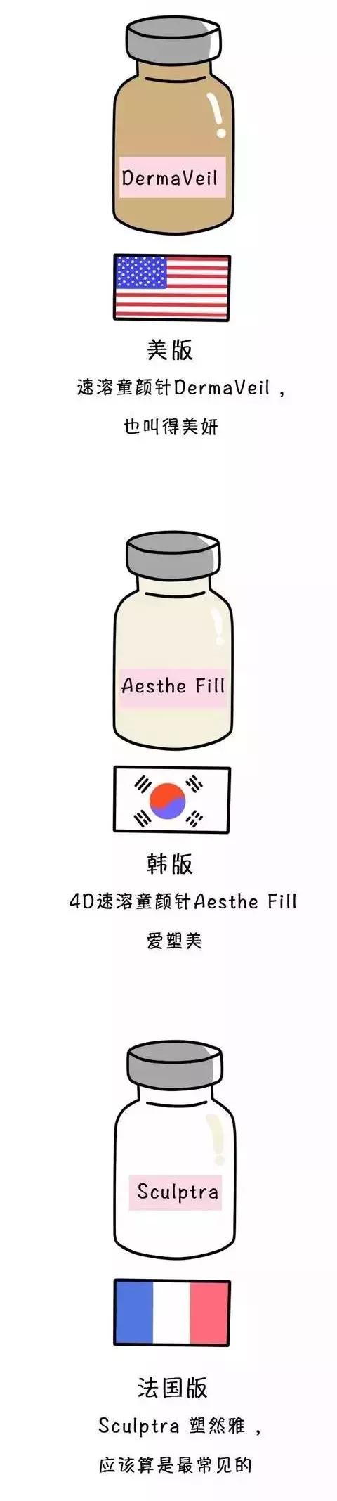 童颜针PK肉毒素