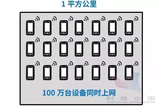 5g基础知识介绍动画,5g动画是什么