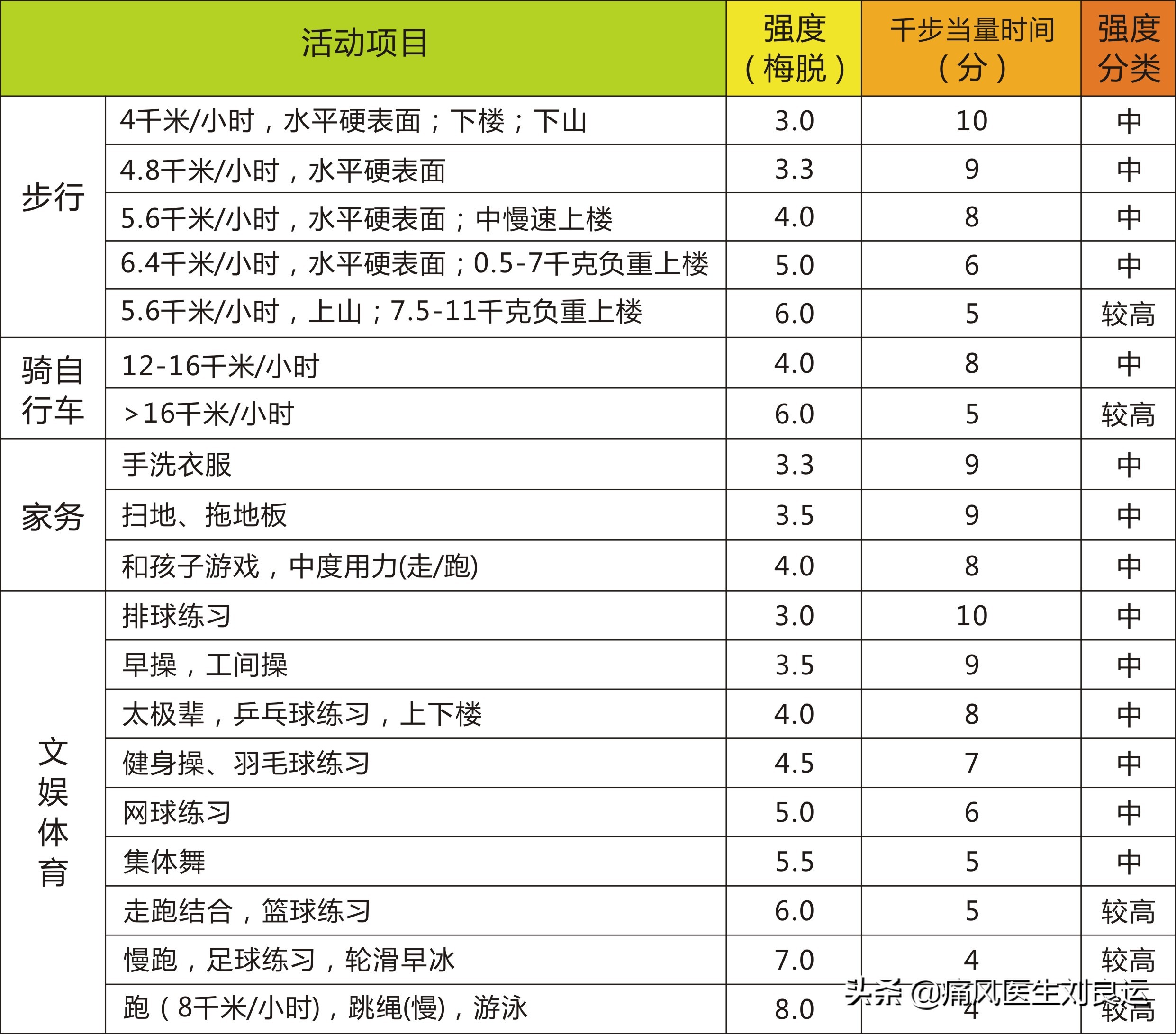 尿酸导致的肌酐升高能不能降下来,我的肌酐是29正常吗