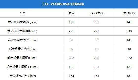 雷克萨斯nx350h和凌放,雷克萨斯nx和凌放