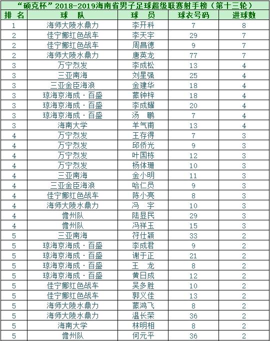 海南足球五大联赛,海南足球队夺冠