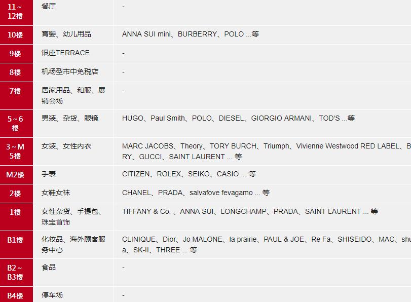 银座三越百货,东京银座松屋百货和三越百货攻略