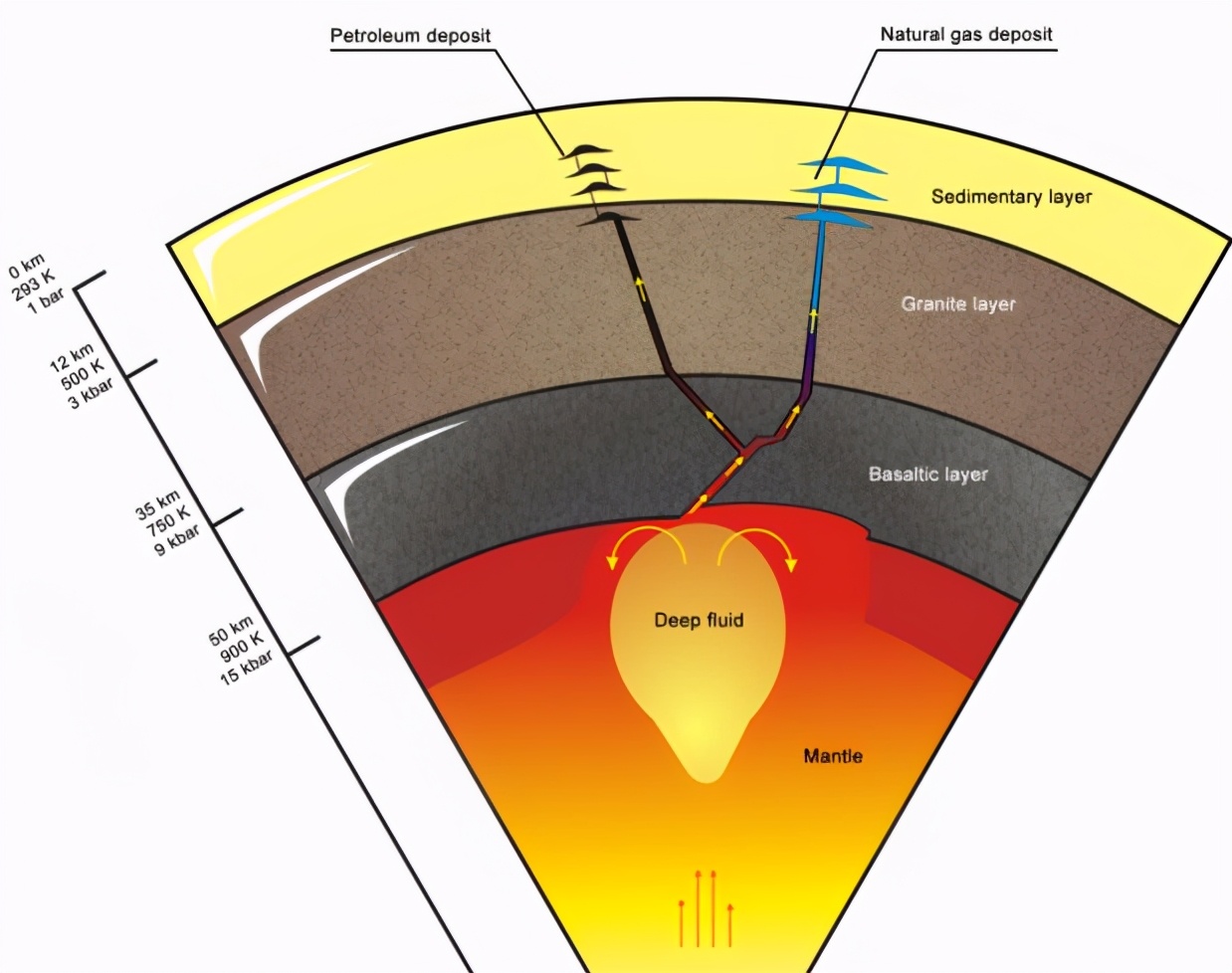 月球资源丰富还是火星资源丰富,月球和火星上到底有没有生命呢