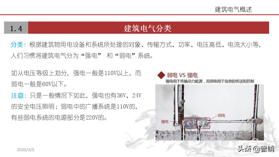 建筑电气资料一览表,建筑电气图解详解