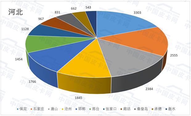 2021解禁皮卡城市,2023年皮卡解禁城市一览表