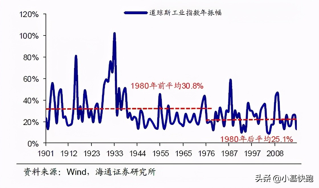 韭菜，从娃娃割起！美股喜迎2700万小小散户