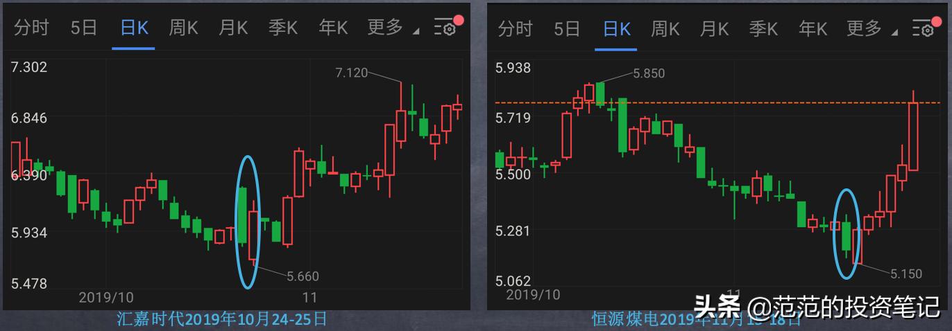 阳包阴看涨吞没形态,上涨过程中的阳包阴k线形态