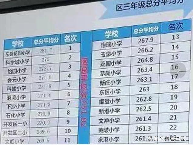 万科东荟城读不了,万科东荟城学位