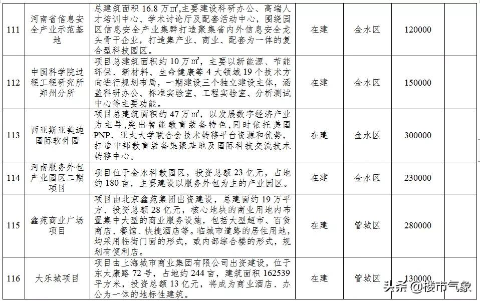 郑州地铁13号线最新规划线路图,郑州13号地铁线什么时候动工