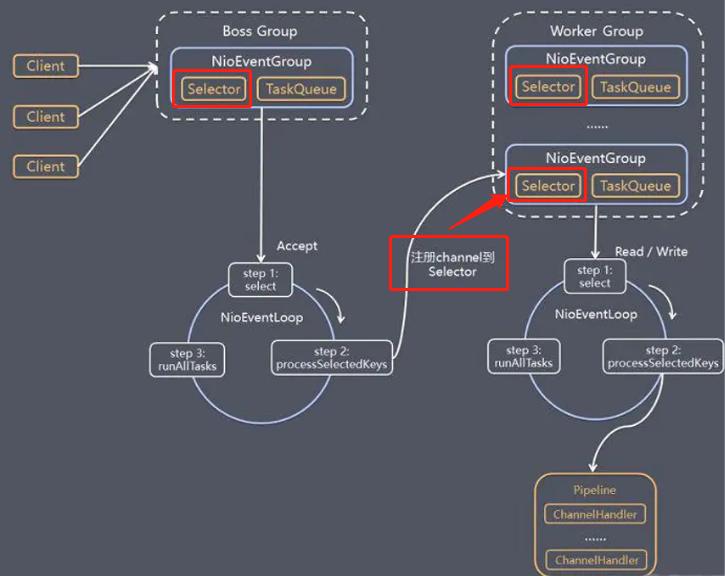 netty学习教程,netty入门程序demo