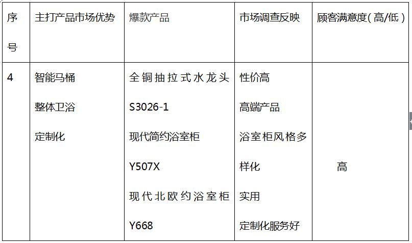 最新十大卫浴品牌有哪些,中国十大卫浴品牌排行榜前十名
