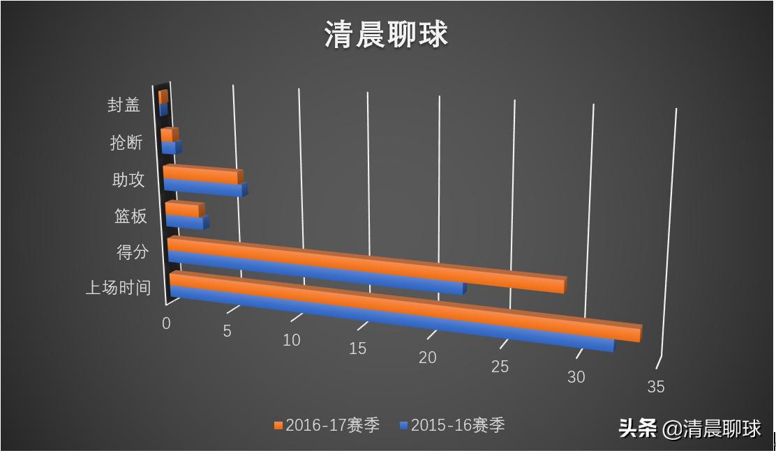 以赛亚托马斯评历史最佳,以赛亚托马斯成名作