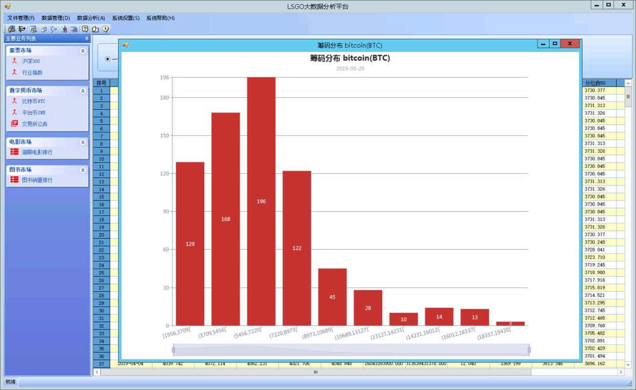 使用echart实现自由绘图,echarts画图怎么将雷达图缩小