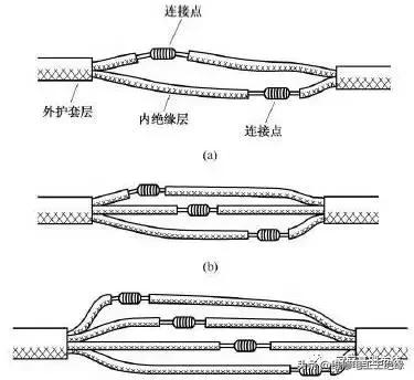电线接头接法图解视频抖音,电线接头接法图解多股接单股