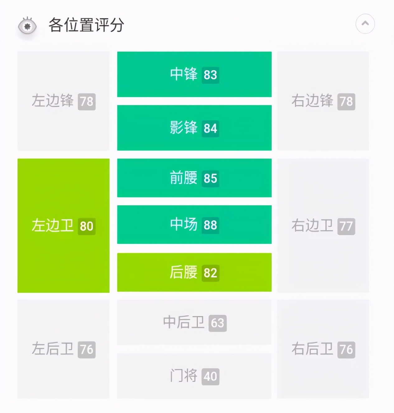 古蒂传球视频集锦,古蒂传球到底有多强