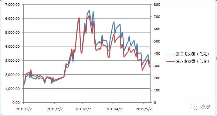 a股沪市深市概念,为什么深市股票比沪市好