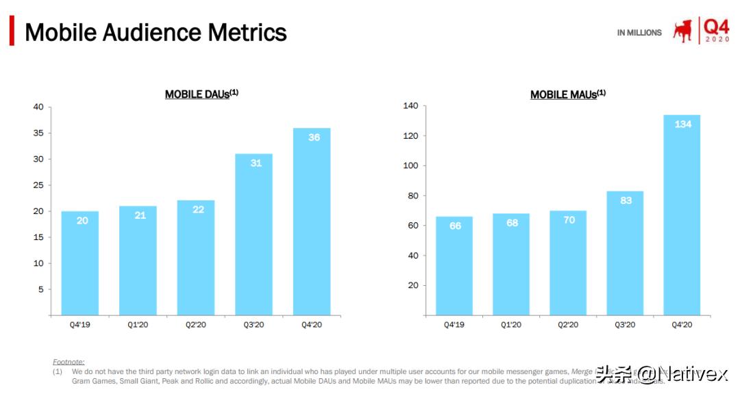 腾讯网易双强争霸,腾讯网易三分天下