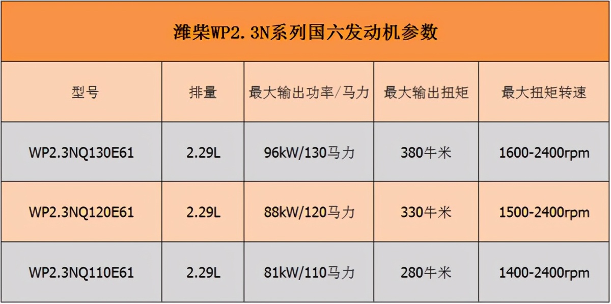 轻卡3.0升发动机和2.5升区别,轻卡排量2.5多大功率