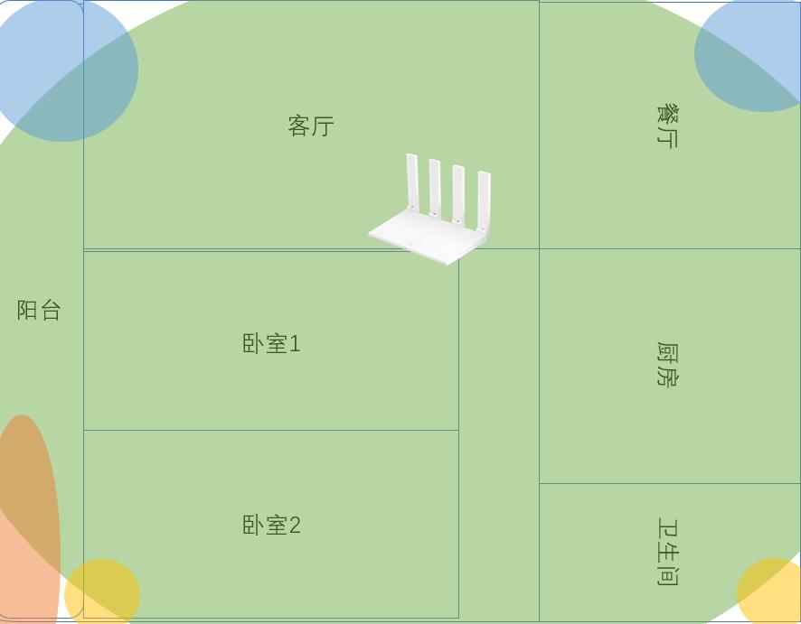 华为ws5200v2路由器是不是千兆,路由器华为ws5200对比普联wdr7300